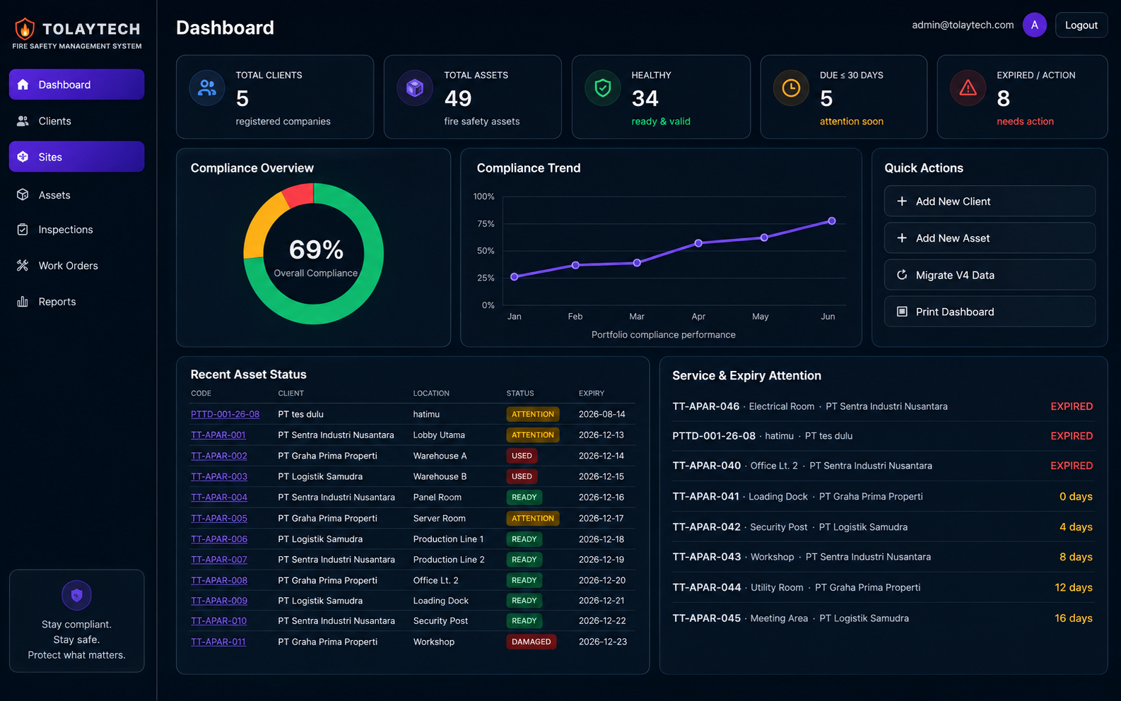 QR APAR monitoring preview