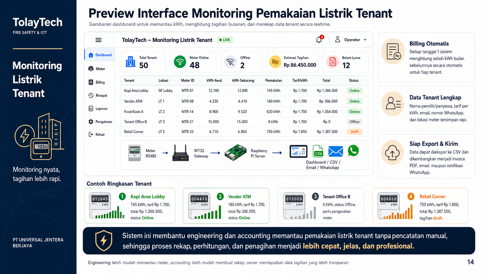 Tenant monitoring page preview