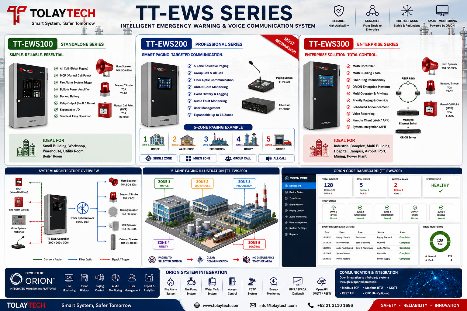 TT-EWS page preview