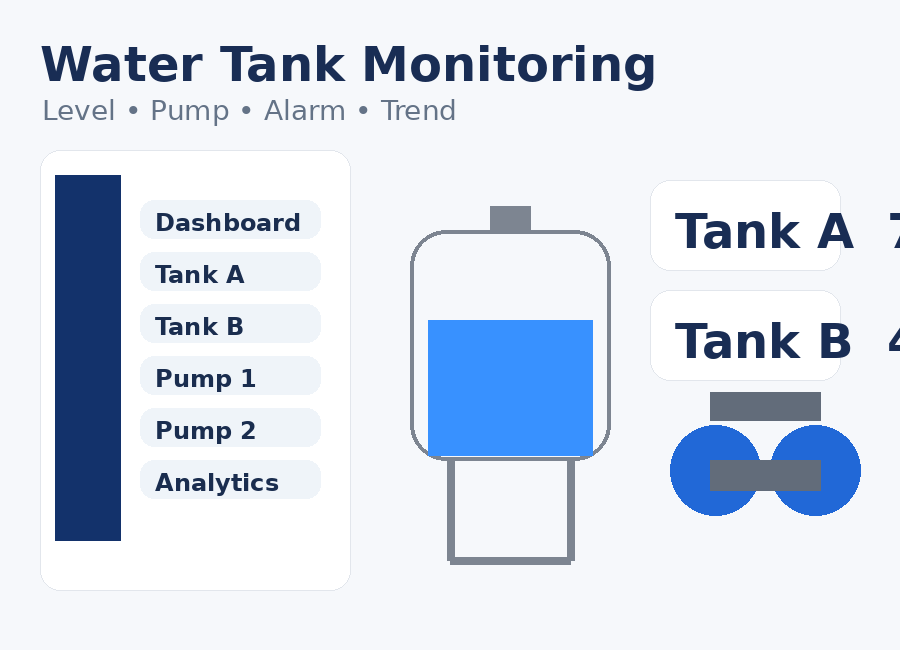 Water Tank UI